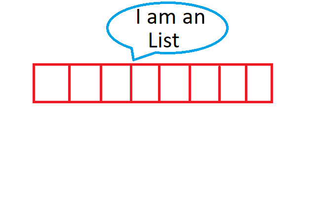 Python List