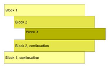 Python Indentation