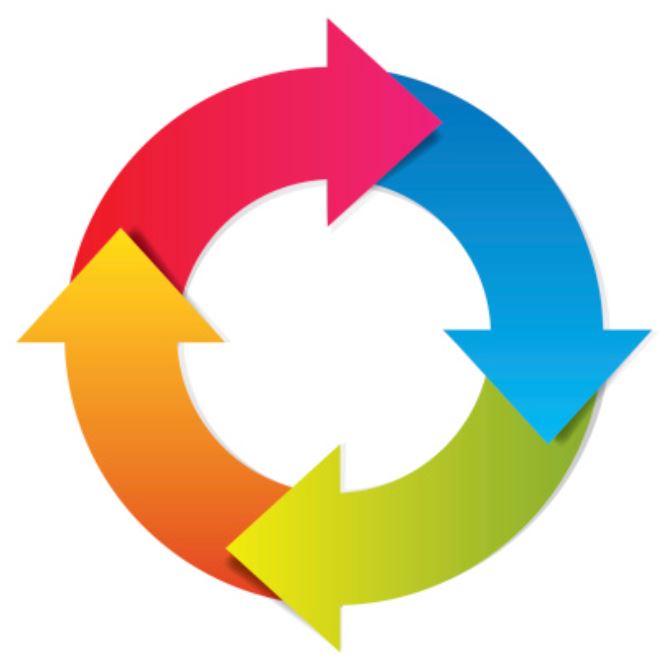 How To Iterate Over Columns Of A DataFrame?