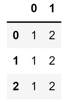 How To Apply Function To A DataFrame? – Praudyog