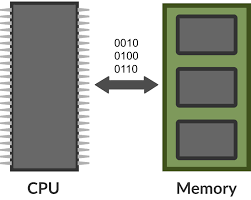 How To Get Memory Usages Of Each Columns In DataFrame?