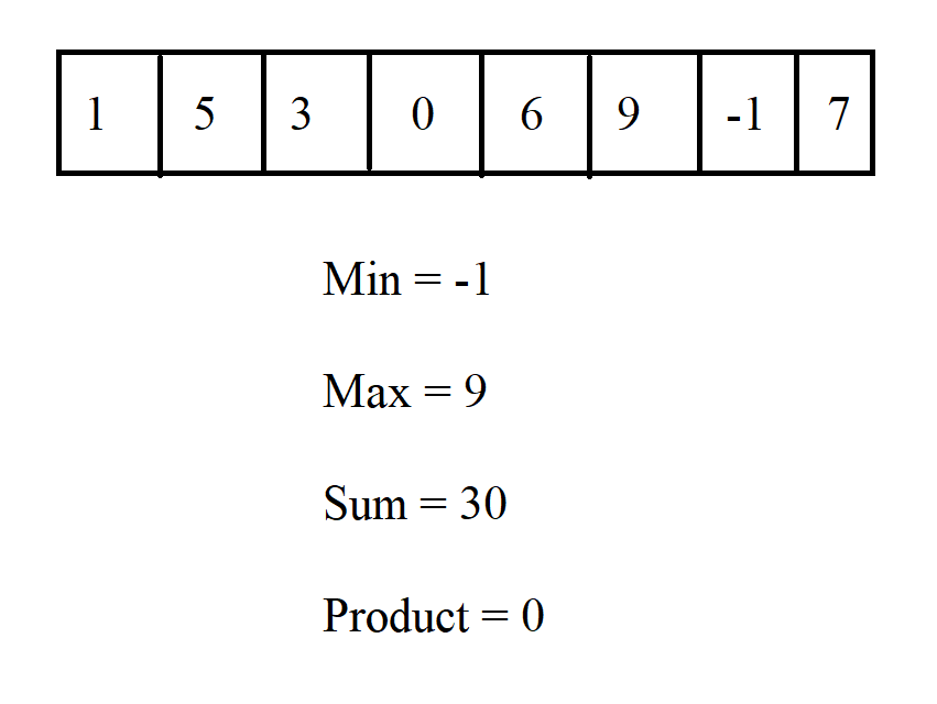 More Useful Array Operations.