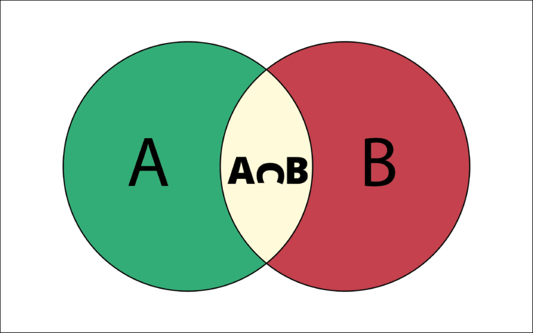 Q & A – Python Set