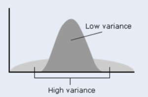 What Is Variance In Statistics ? – Praudyog