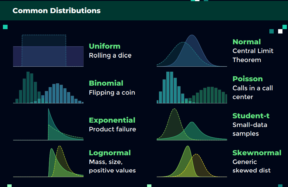 What Is Statistical Distribution ?