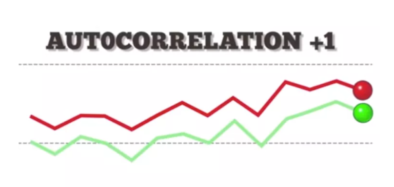 Linear Regression – Assumption – 5 (What Is Auto Correlation ?)