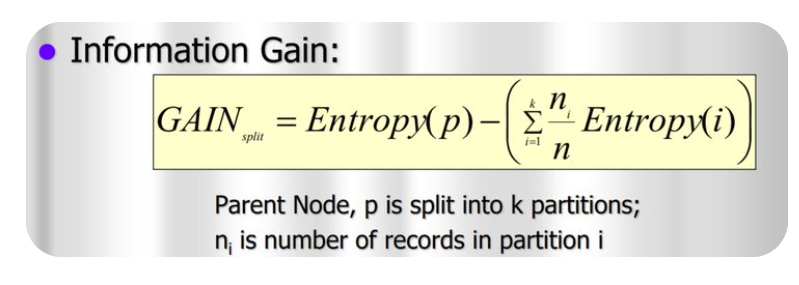 Information Gain In Decision Tree.