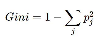 Gini Index In Decision Tree.