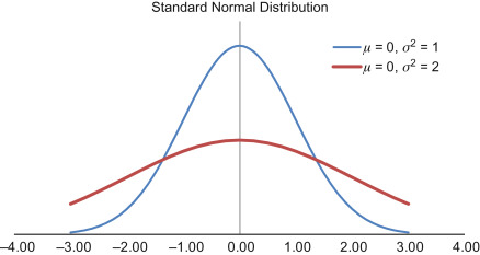 Mean Of Error Term Should Be Zero.