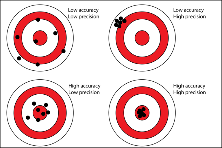 Binary Class Evaluation Metrices.