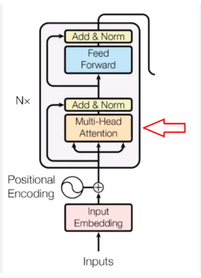 Transformers Neural Networks