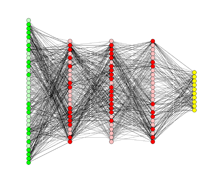Feedforward Neural Networks – Praudyog