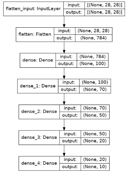 Image Classification With ANN! – Praudyog