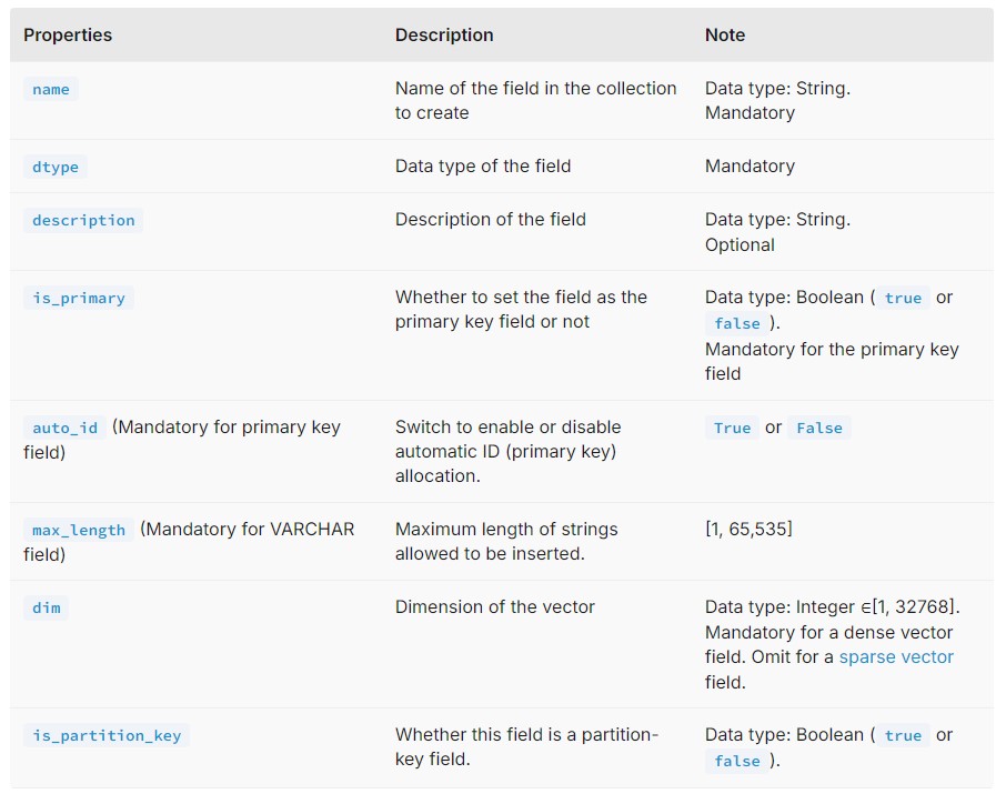 MilVus Schema. – Praudyog