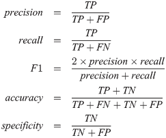 Accuracy, Precision, Recall, F1-Score