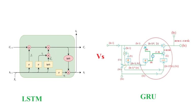 Difference Between LSTM & GRU.