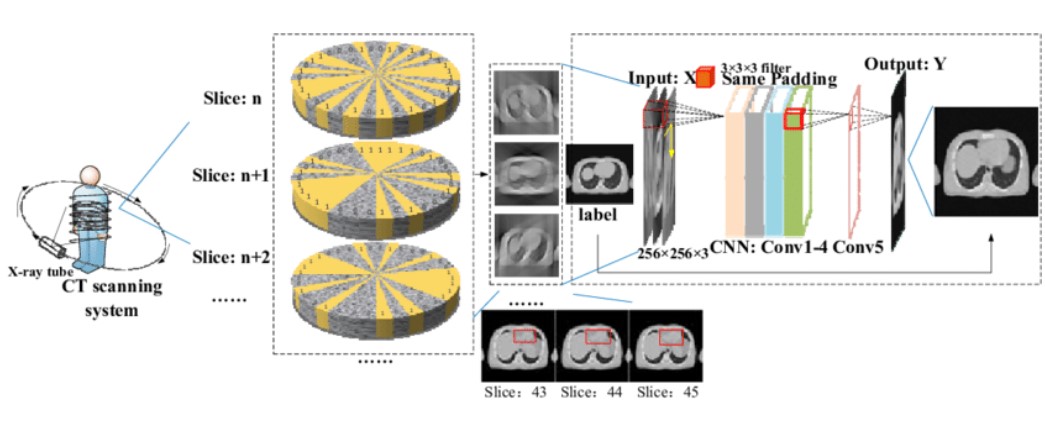 CNN – If We Are Flattening The Feature Map Aren’t  We Loose The Spatial Information?