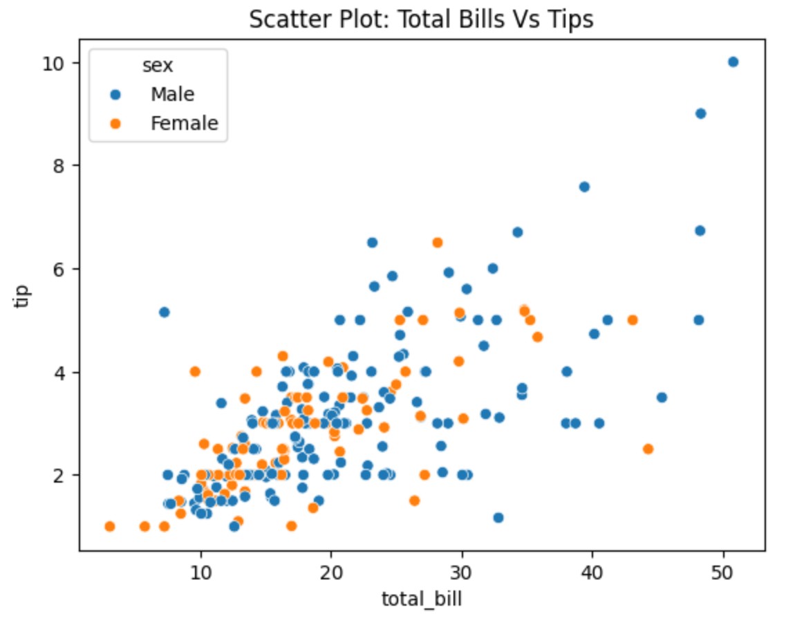 Seaborn – Scatter Plot Visualization