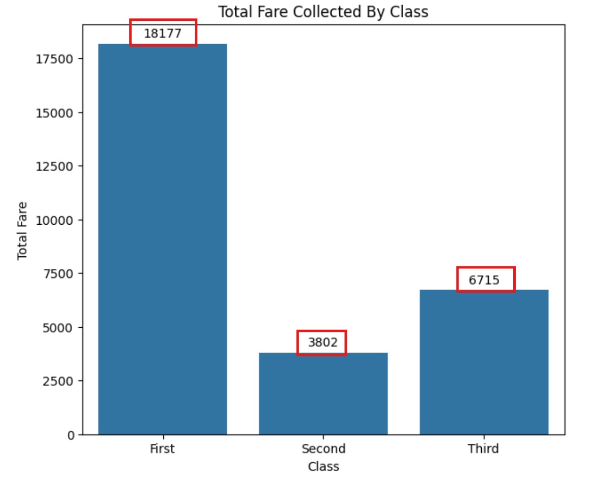 Seaborn – Count Plot Visualization