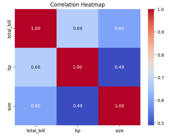 Seaborn – Heatmap Plot Visualization