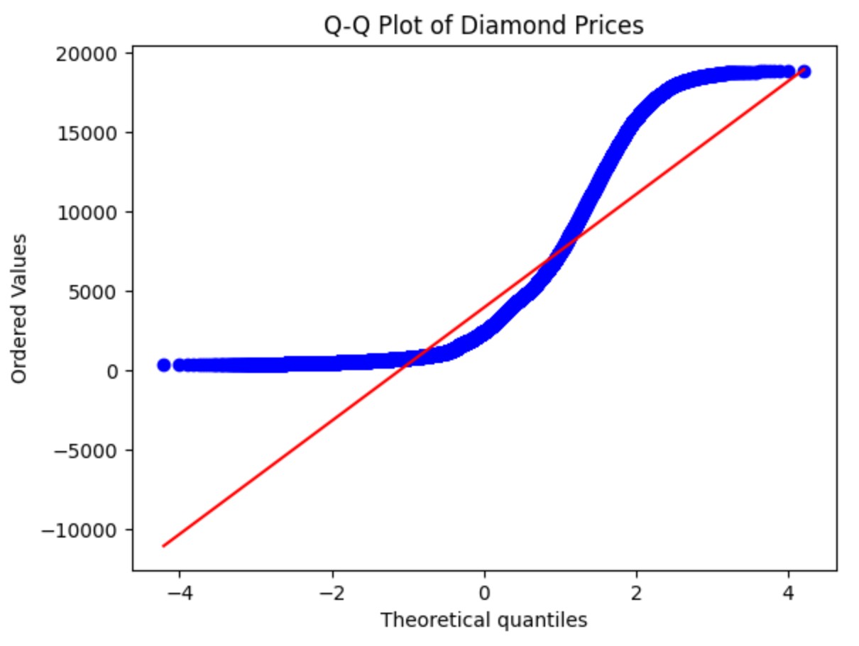 Seaborn  – Q – Q Plot